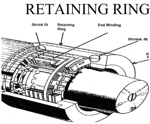 Retaining Ring