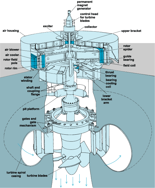 Hydro 1